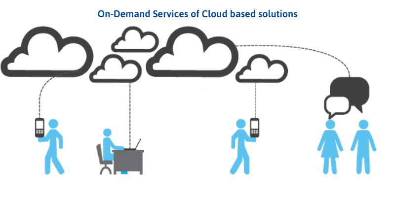 On-Demand Services of Cloud based solutions