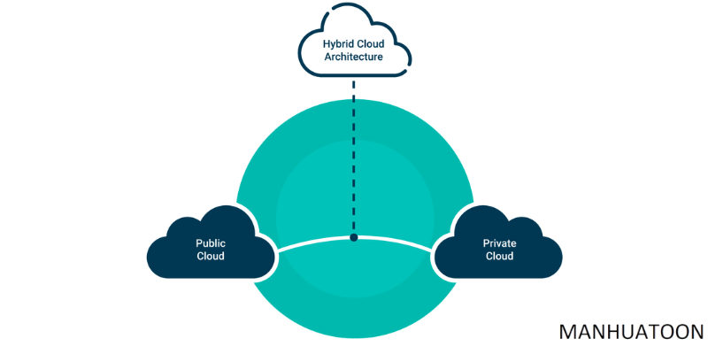 Unleashing the Power of Hybrid Cloud Networking