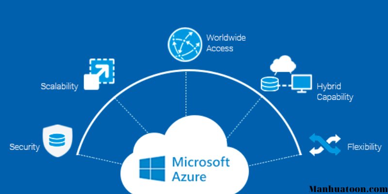 Ensuring Robust Security in Azure Cloud Security