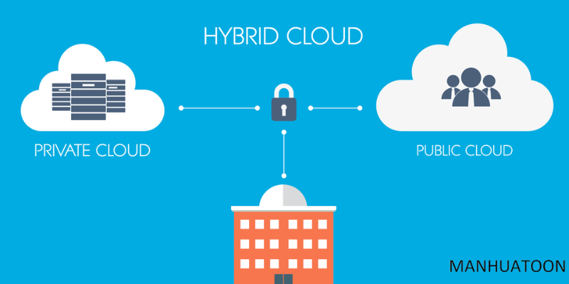 Best Practices for Hybrid Cloud Networking