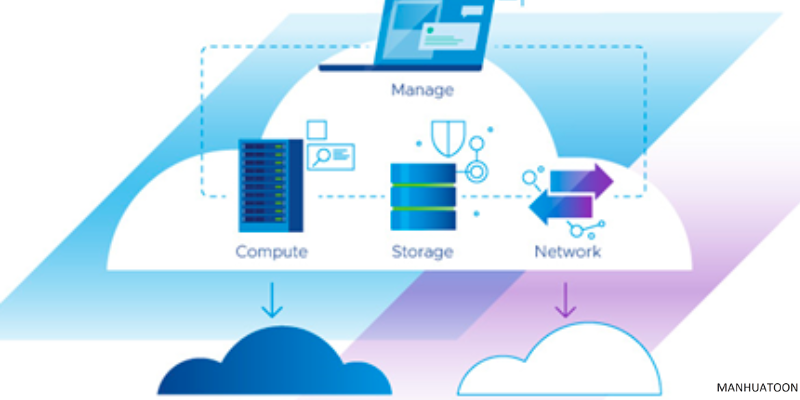 How to manage hybrid cloud